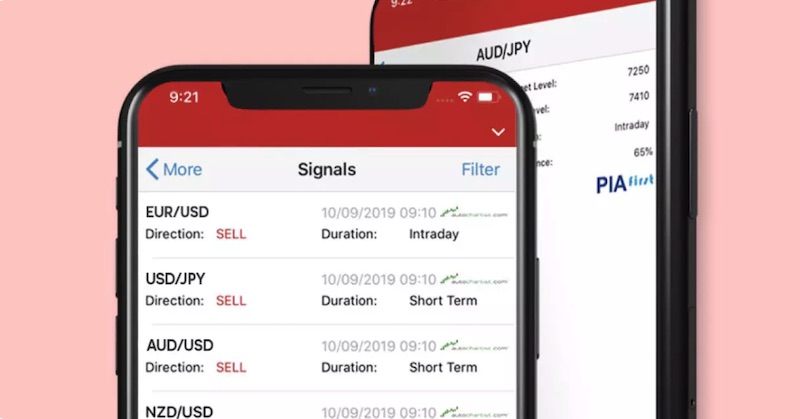 IG Trading Signals: Free Forex, Index & Commodity Insights